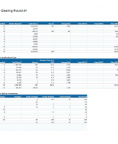 Clearing Round Results November 2017